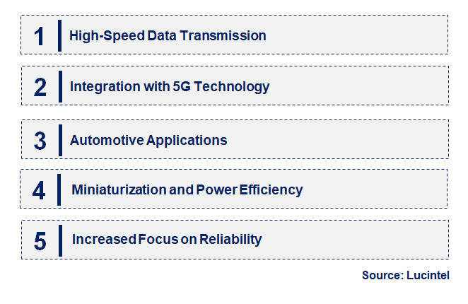 Emerging Trends in the SerDes Market